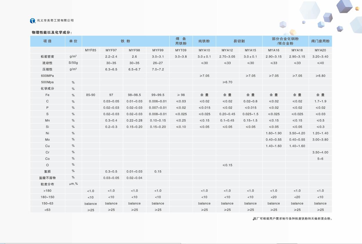 發(fā)熱鐵粉指標
